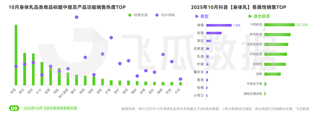 ”品类增长386%年轻人关注“头”等大事麻将胡了app10月抖音电商趋势:“保暖(图1) ”品类增长386%年轻人关注“头”等大事麻将胡了app10月抖音电商趋势:“保暖(图1)