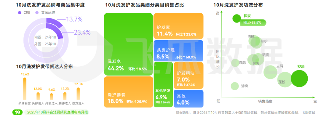 ”品类增长386%年轻人关注“头”等大事麻将胡了app10月抖音电商趋势:“保暖(图4) ”品类增长386%年轻人关注“头”等大事麻将胡了app10月抖音电商趋势:“保暖(图4)