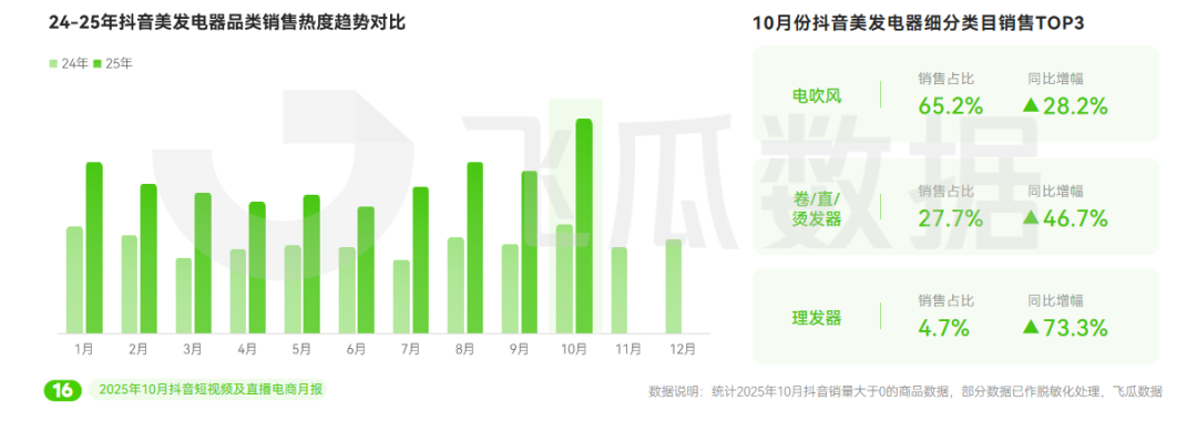 ”品类增长386%年轻人关注“头”等大事麻将胡了app10月抖音电商趋势:“保暖(图8) ”品类增长386%年轻人关注“头”等大事麻将胡了app10月抖音电商趋势:“保暖(图8)