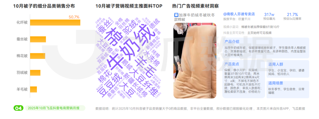 ”品类增长386%年轻人关注“头”等大事麻将胡了app10月抖音电商趋势:“保暖(图13) ”品类增长386%年轻人关注“头”等大事麻将胡了app10月抖音电商趋势:“保暖(图13)