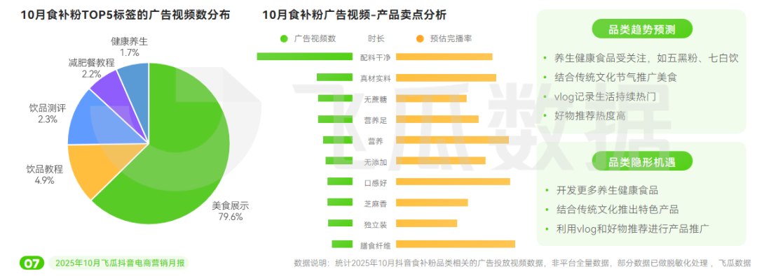 ”品类增长386%年轻人关注“头”等大事麻将胡了app10月抖音电商趋势：“保暖(图12)