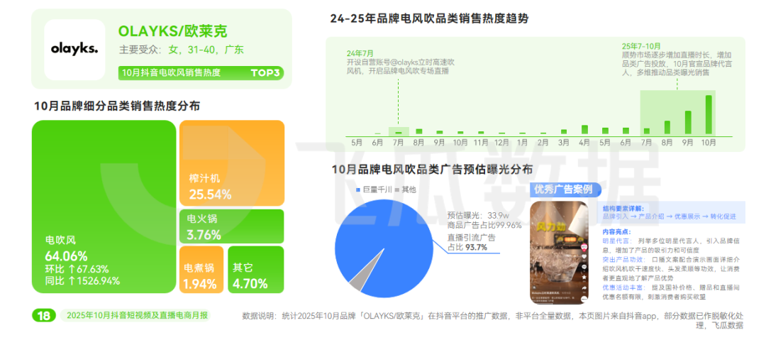 ”品类增长386%年轻人关注“头”等大事麻将胡了app10月抖音电商趋势:“保暖(图16) ”品类增长386%年轻人关注“头”等大事麻将胡了app10月抖音电商趋势:“保暖(图16)