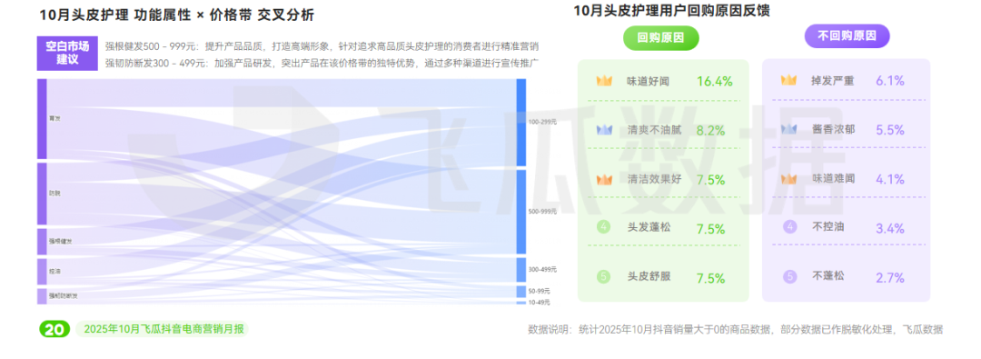 ”品类增长386%年轻人关注“头”等大事麻将胡了app10月抖音电商趋势:“保暖(图17) ”品类增长386%年轻人关注“头”等大事麻将胡了app10月抖音电商趋势:“保暖(图17)