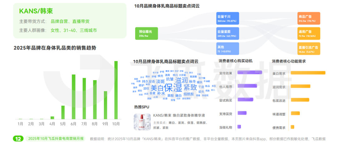 ”品类增长386%年轻人关注“头”等大事麻将胡了app10月抖音电商趋势:“保暖(图18) ”品类增长386%年轻人关注“头”等大事麻将胡了app10月抖音电商趋势:“保暖(图18)