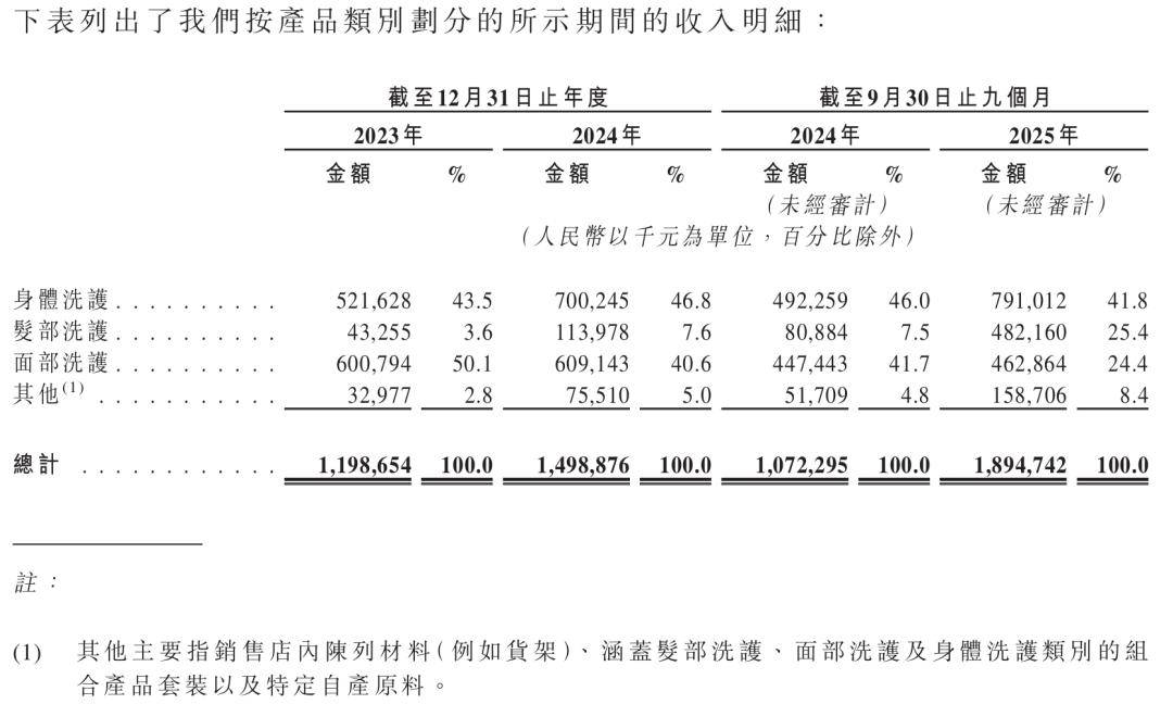 藏 分享 20亿级国货美妆赴港IPO!PG电子麻将胡了2模拟器赞 评论 收(图2) 藏 分享 20亿级国货美妆赴港IPO!PG电子麻将胡了2模拟器赞 评论 收(图2)