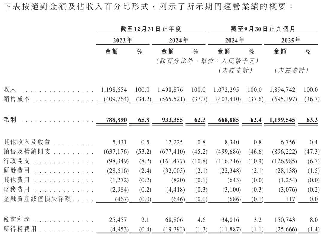 藏 分享 20亿级国货美妆赴港IPO!PG电子麻将胡了2模拟器赞 评论 收(图6) 藏 分享 20亿级国货美妆赴港IPO!PG电子麻将胡了2模拟器赞 评论 收(图6)